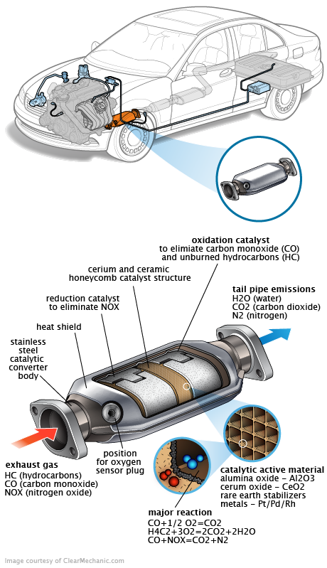 See P1CBF repair manual
